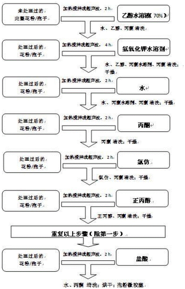 Sporopollen microcapsule, and preparation method and application thereof