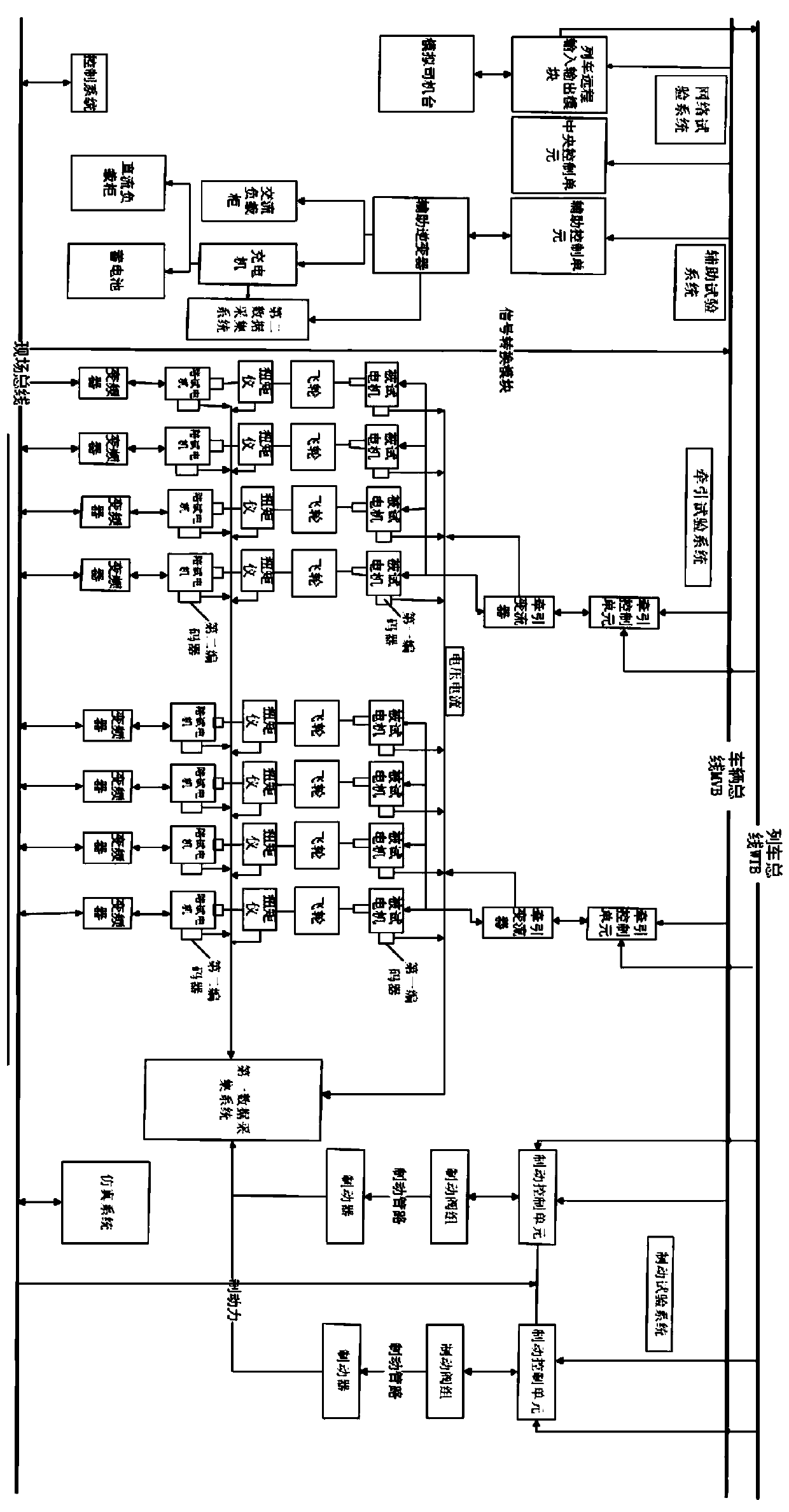 Railway vehicle part and whole vehicle physical comprehensive test system