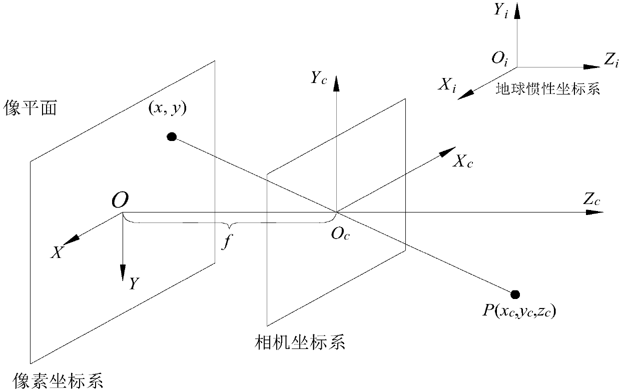 Ground motion target measuring method and device based on video satellite