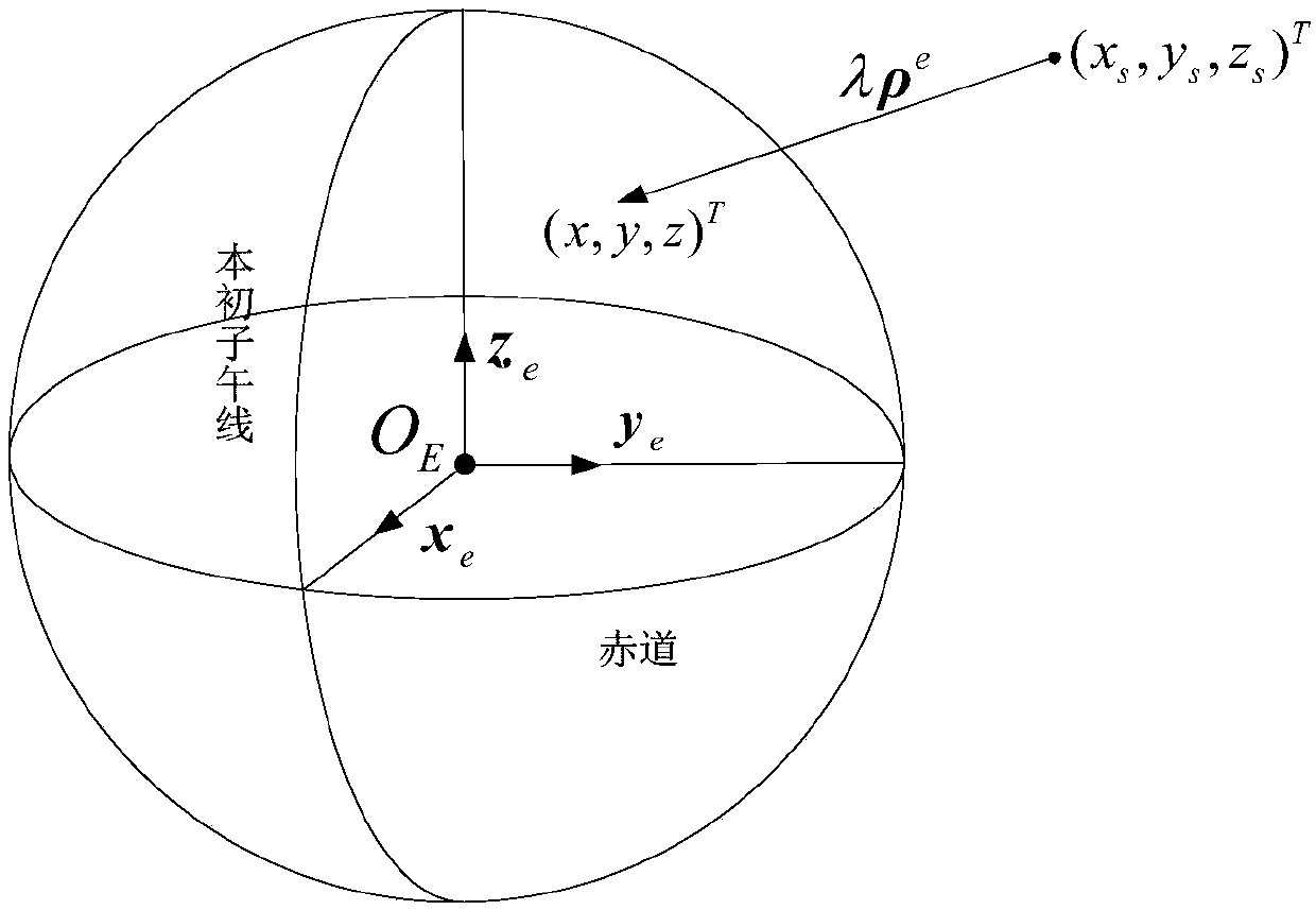 Ground motion target measuring method and device based on video satellite