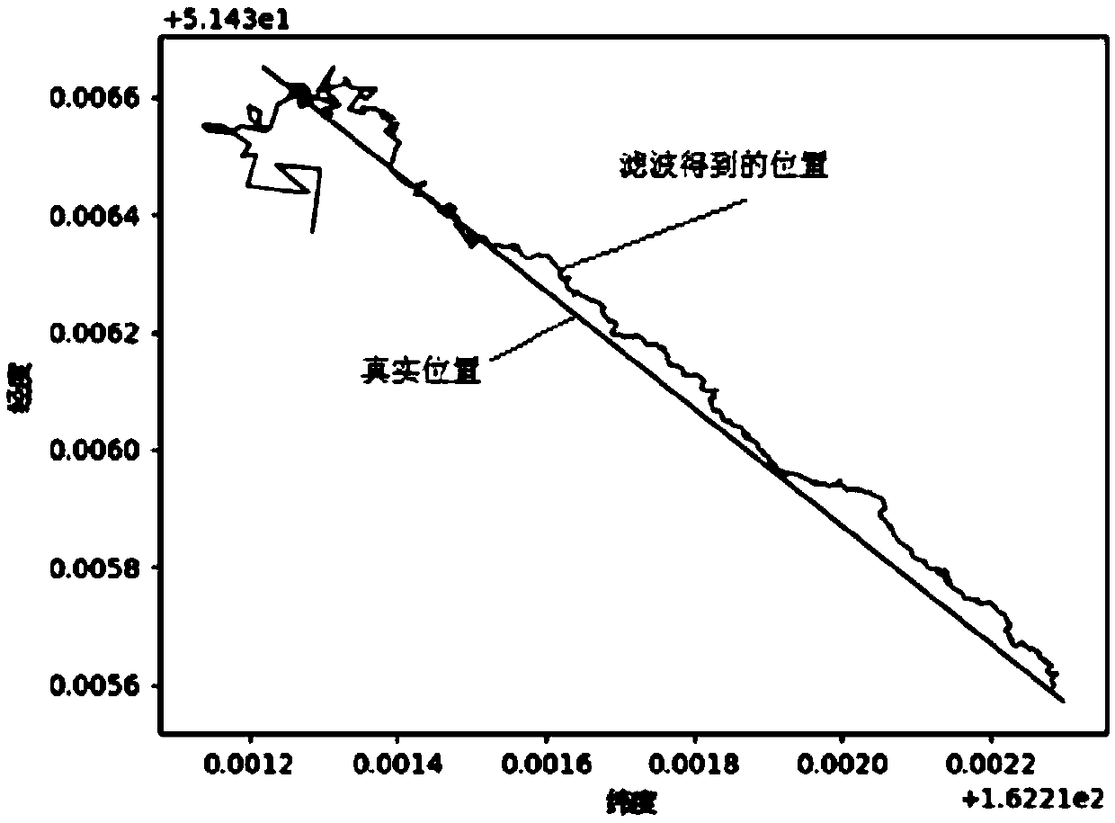 Ground motion target measuring method and device based on video satellite