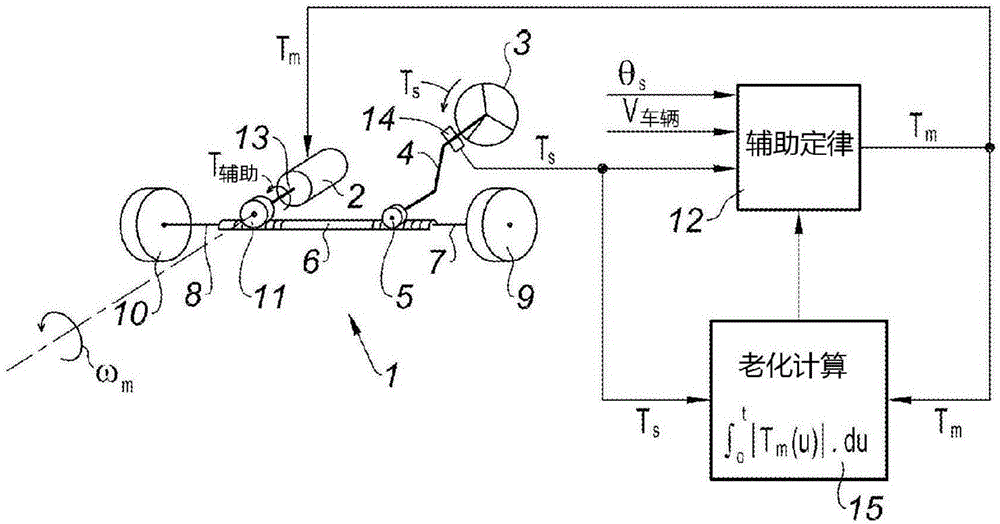 Estimation of the ageing of power-steering