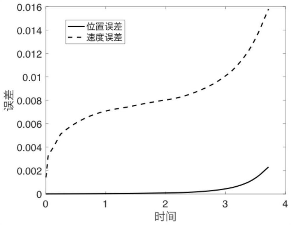 Method for selecting optimal error correction point of earth-moon L2 point transfer orbit