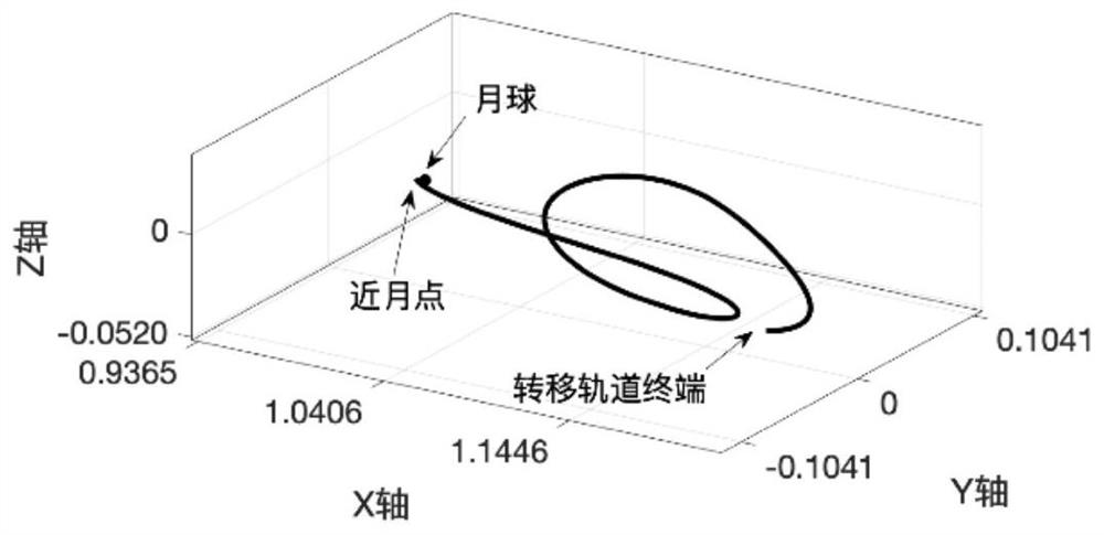 Method for selecting optimal error correction point of earth-moon L2 point transfer orbit