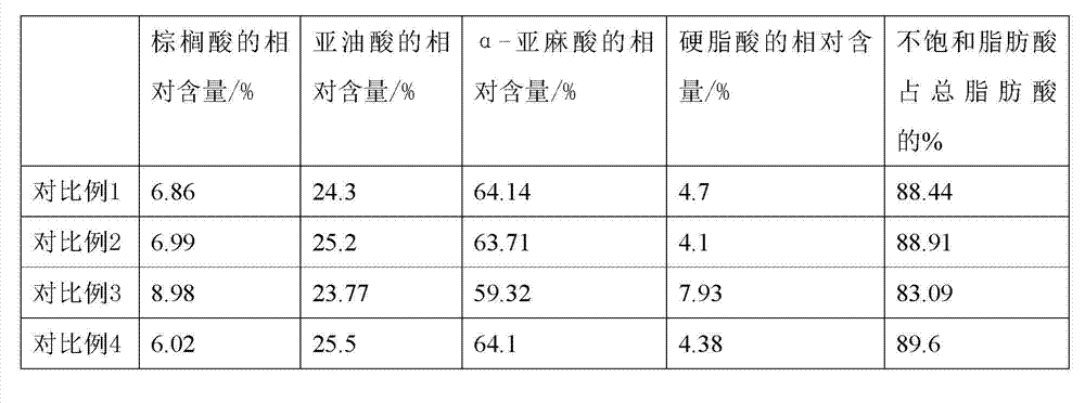 Method for extracting unsaturated fatty acid from bischofia polycarpa fruits