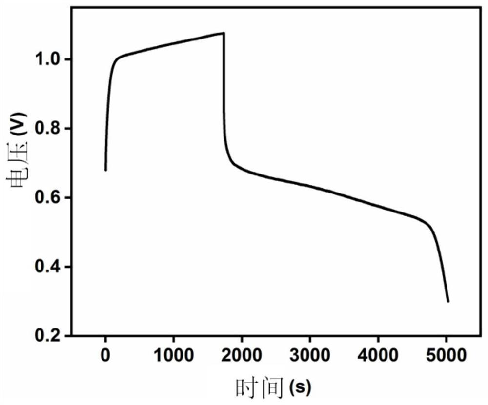 An all-solid-state iron-air battery