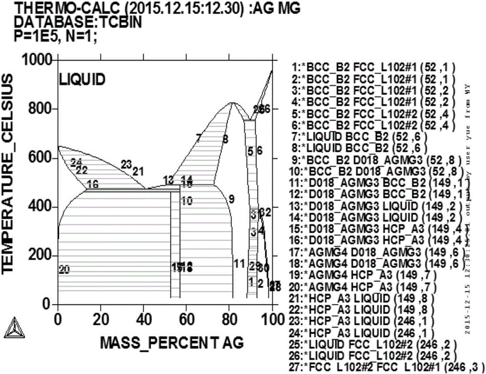 Method for preparing large nanocrystalline magnesium alloy through small deformation