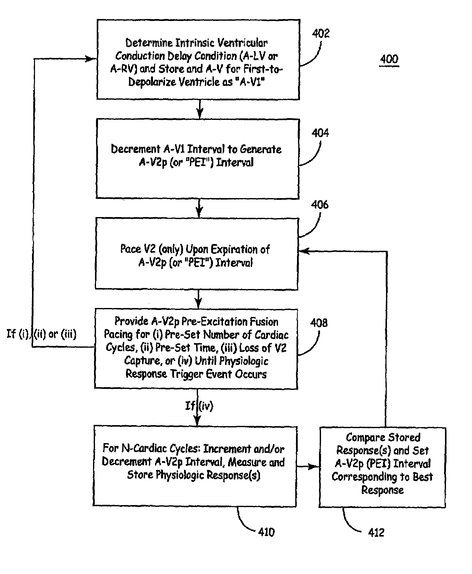 Apparatus and methods of energy efficient, atrial-based Bi-ventricular fusion-pacing