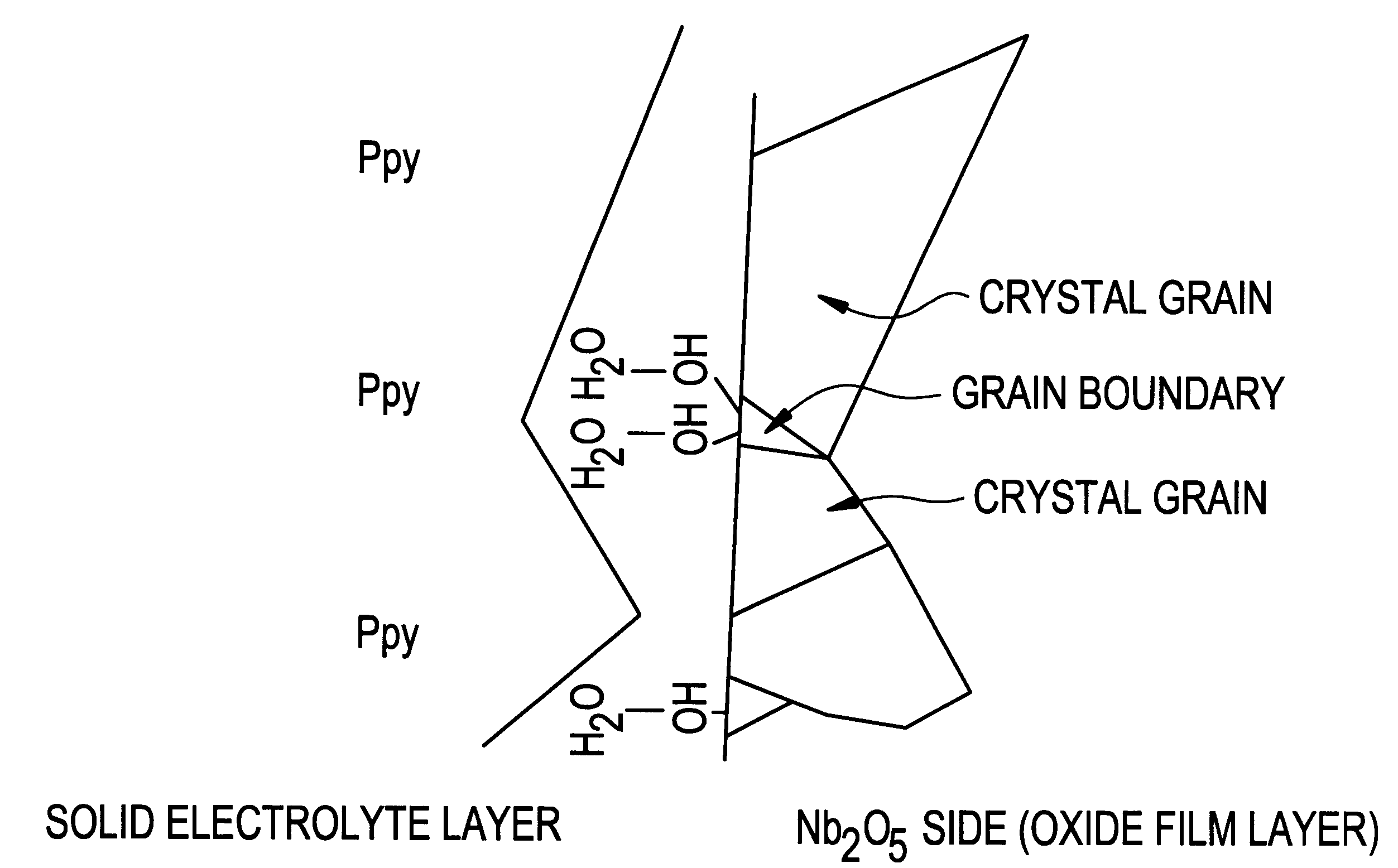 Process for preparing a Nb capacitor