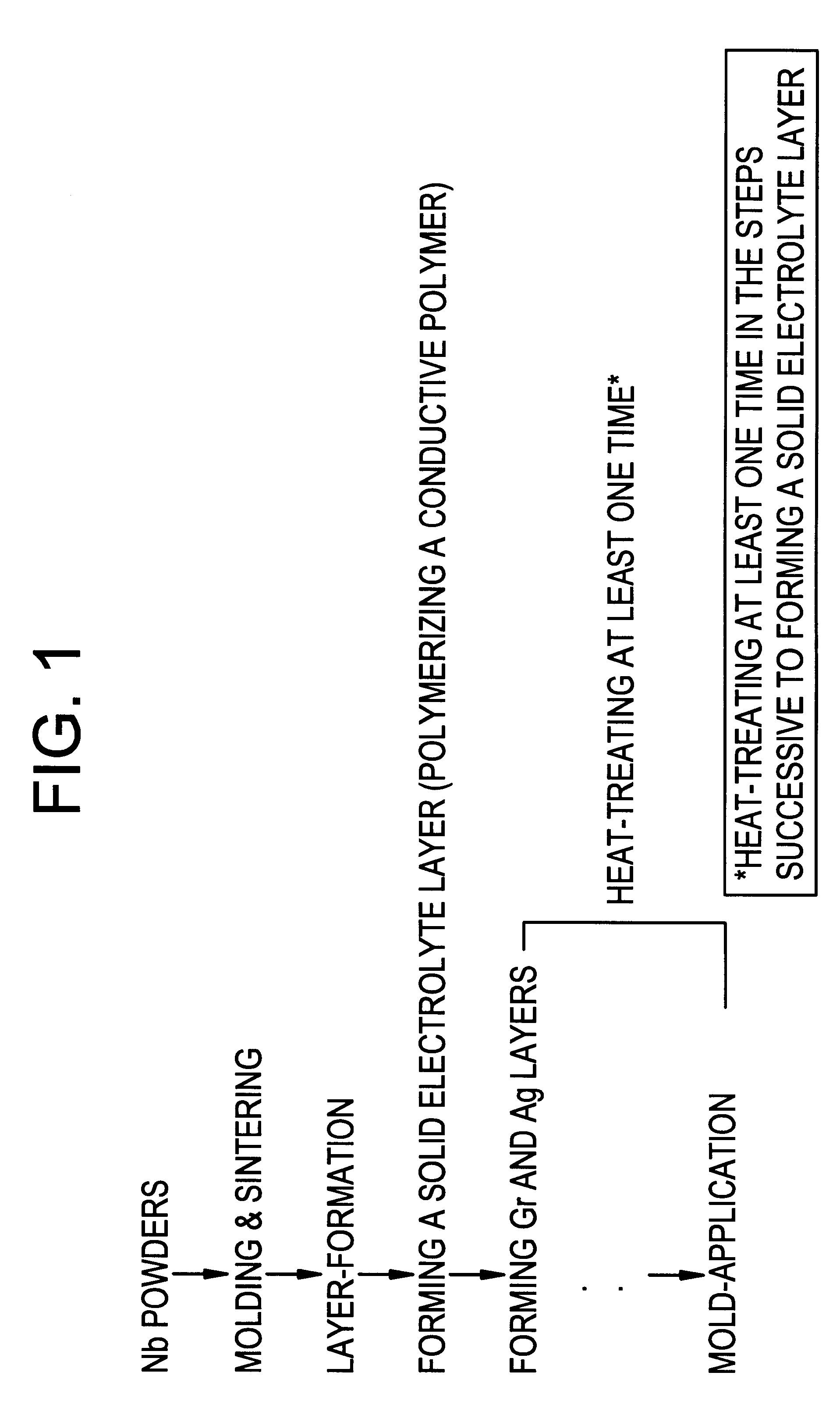 Process for preparing a Nb capacitor