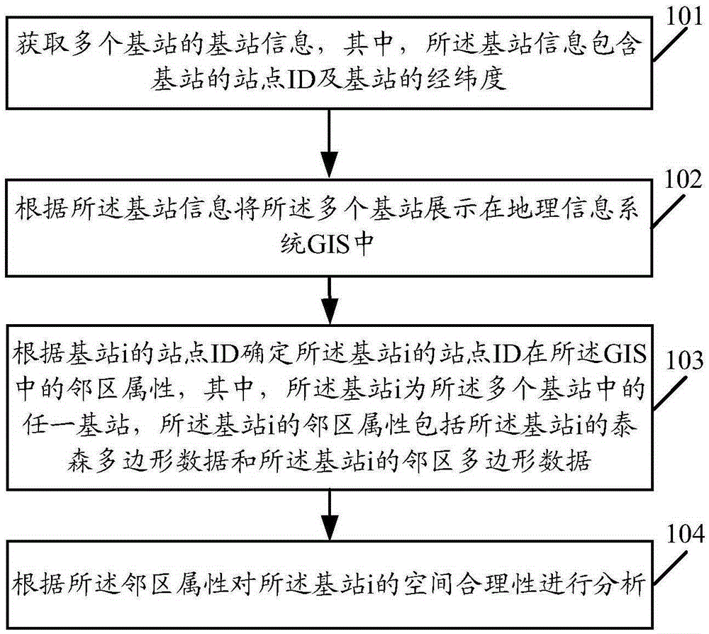 Base station data modeling method and terminal