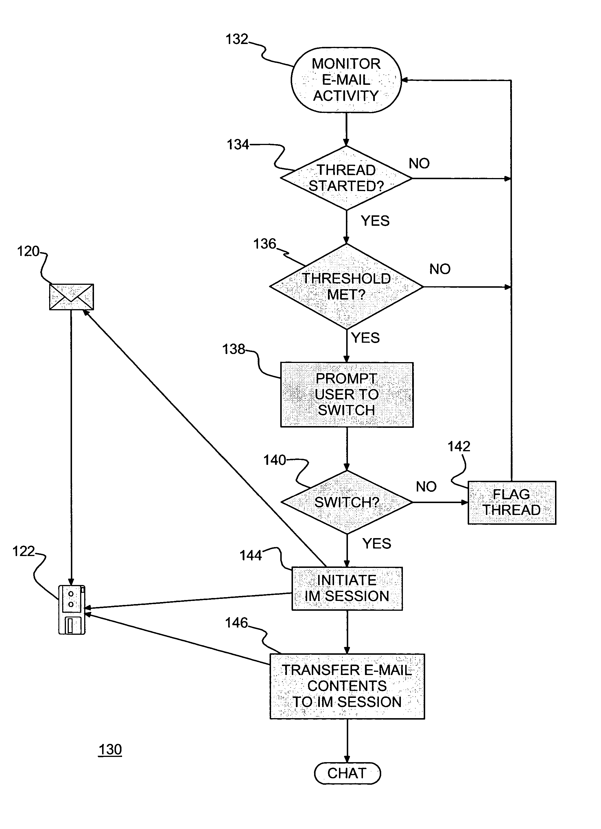 Real time communications system