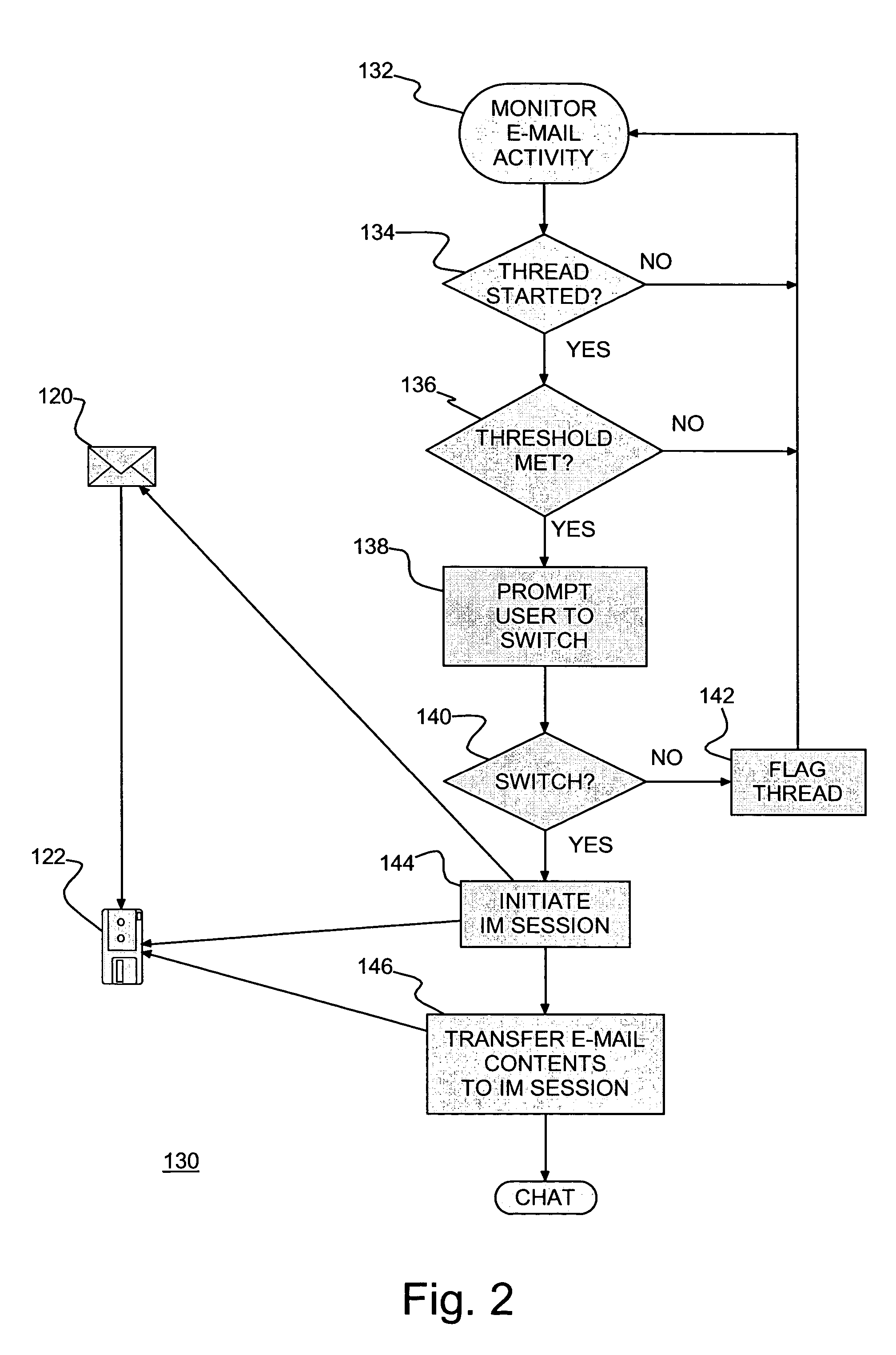 Real time communications system