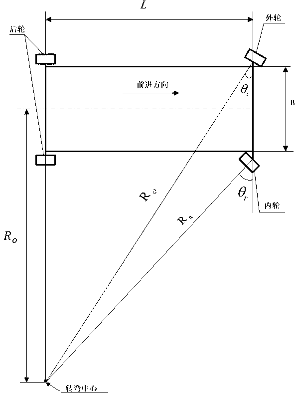 Device and method for testing electronic power steering system of automobile