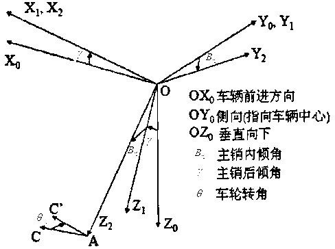 Device and method for testing electronic power steering system of automobile