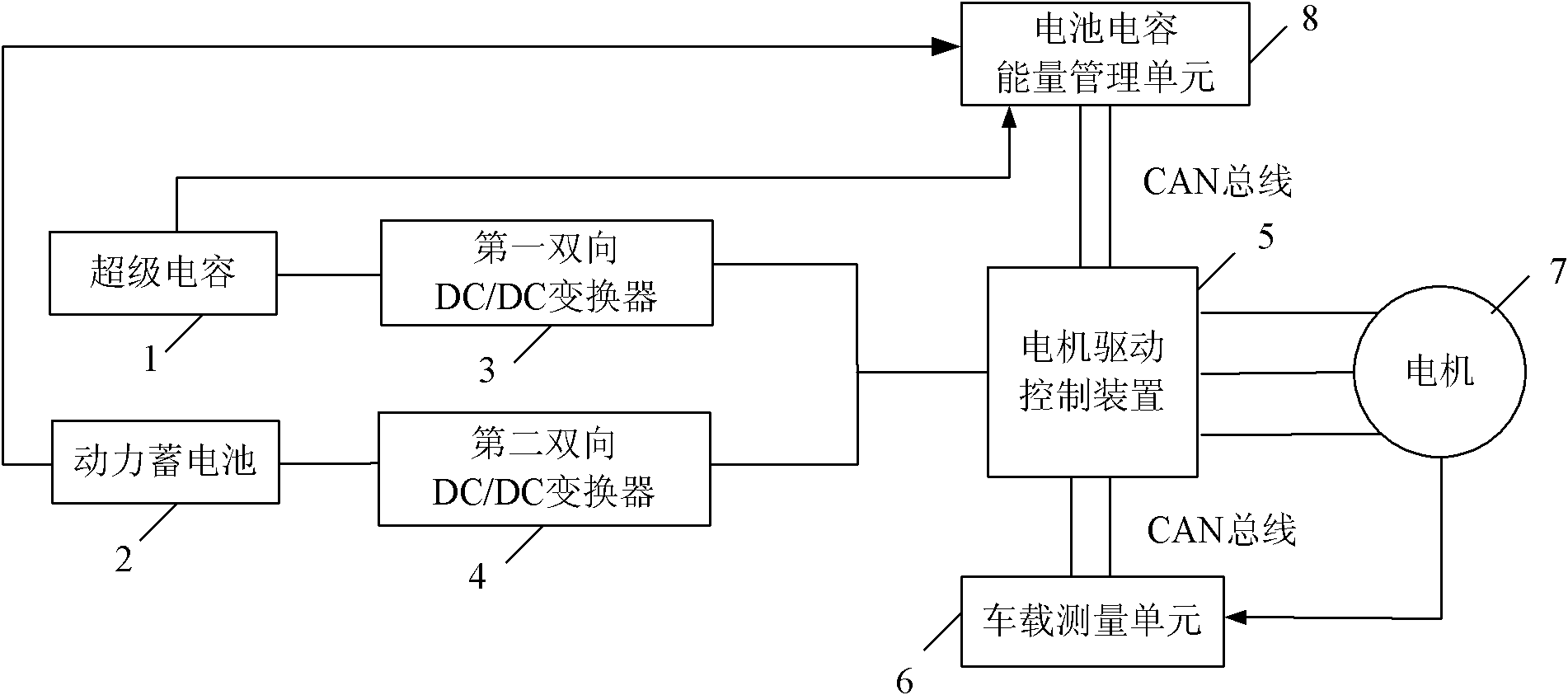 Super capacitor-based electric automobile hybrid power control system