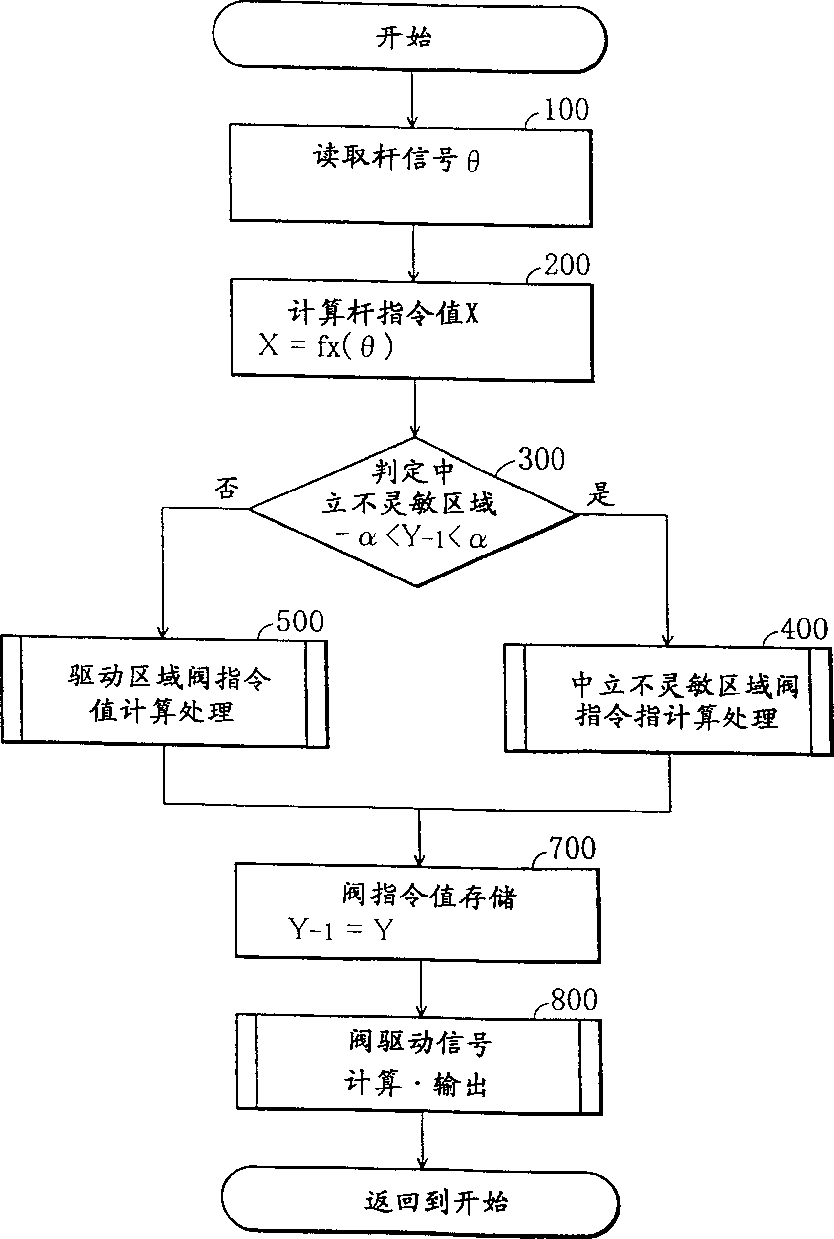 Hydraulic circuit control device of construction machinery