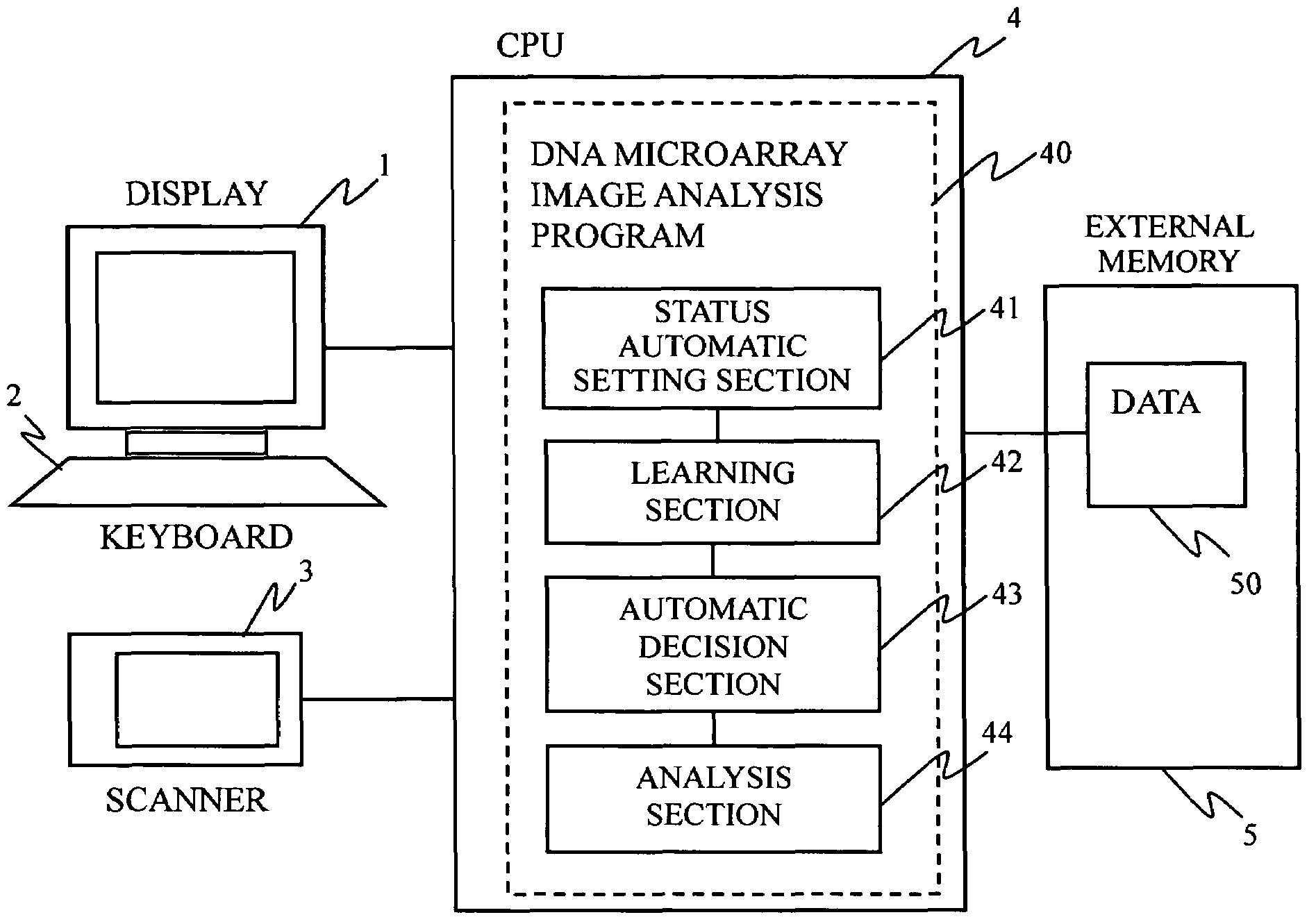 DNA microarray image analysis system