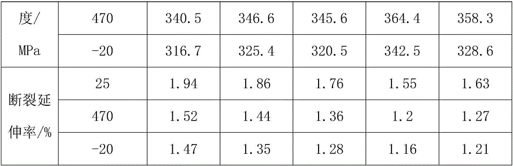 High- and low-temperature-resistant aluminum alloy for gear box of motor train unit and preparation method therefor