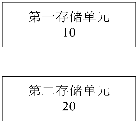 Data storage and query method and device