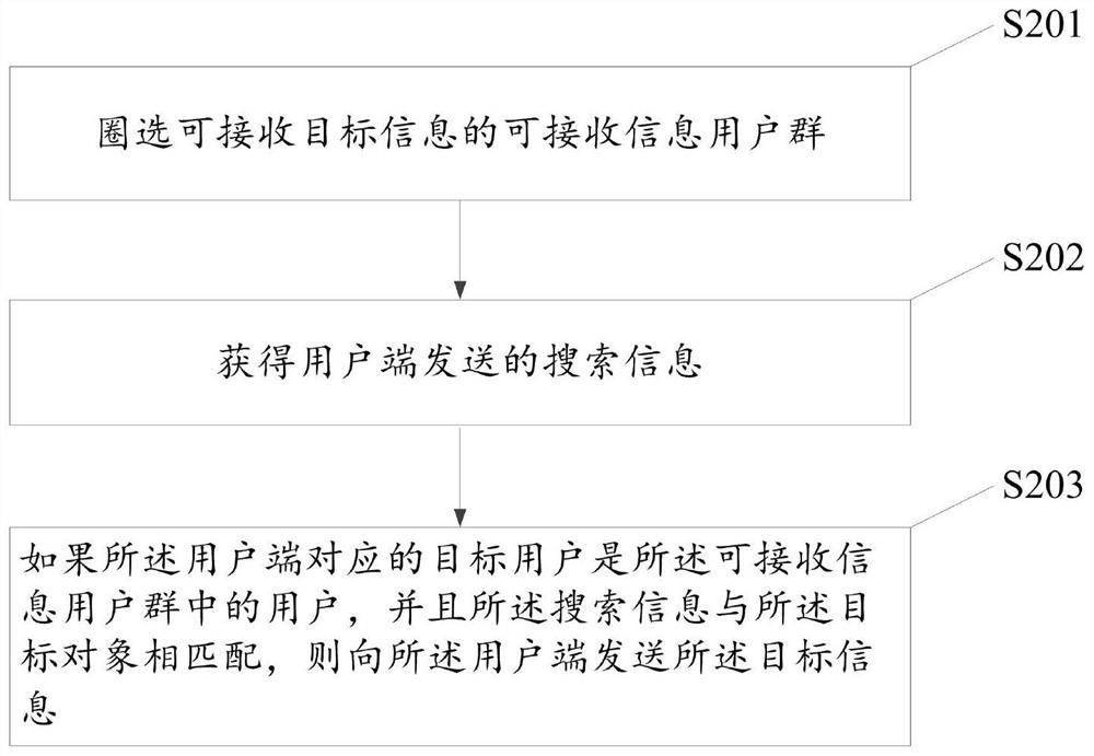 Target information sending method and device, storage medium and electronic device