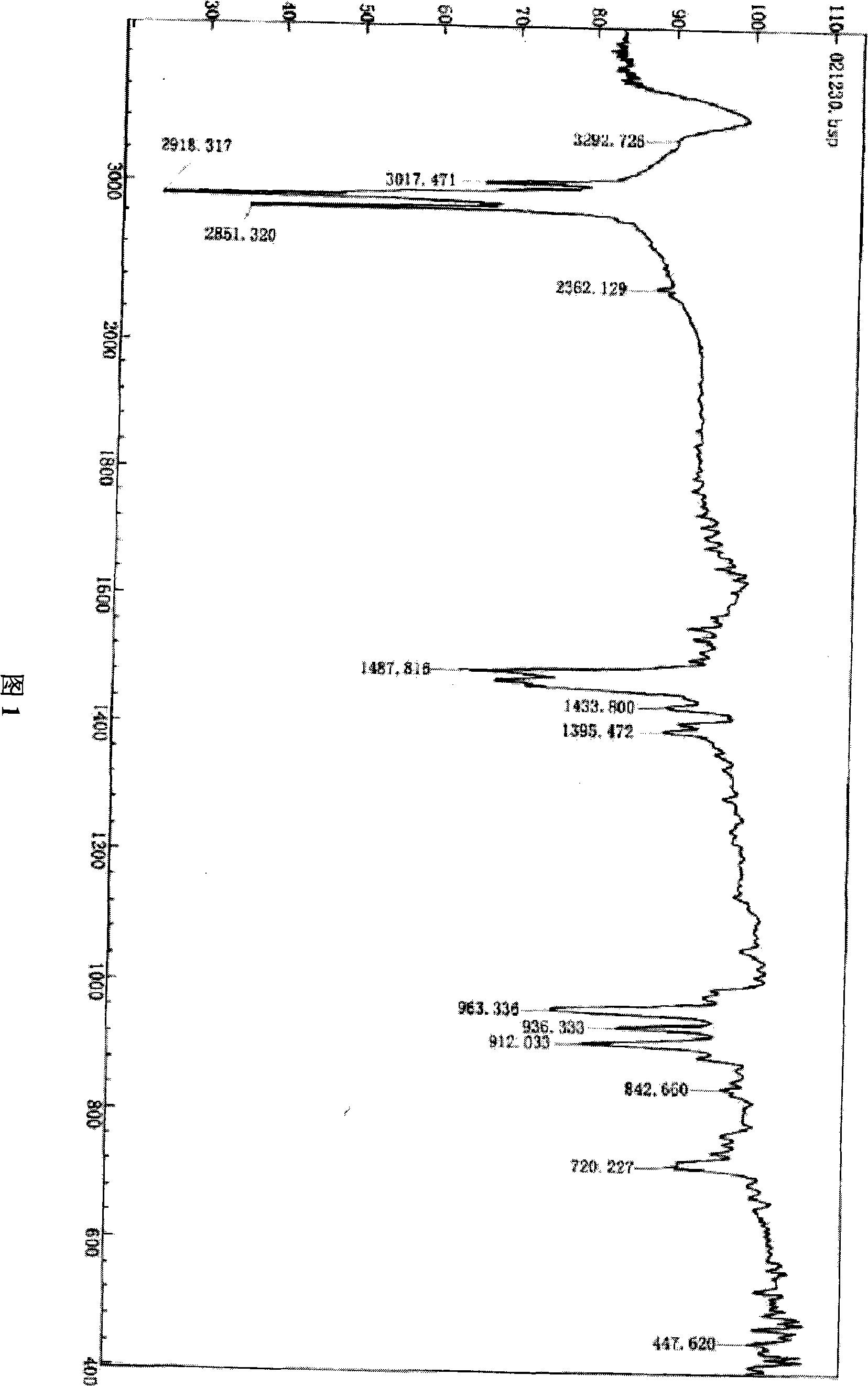 Bis-quaternary ammonium salt cationic surfactant, preparation and use thereof