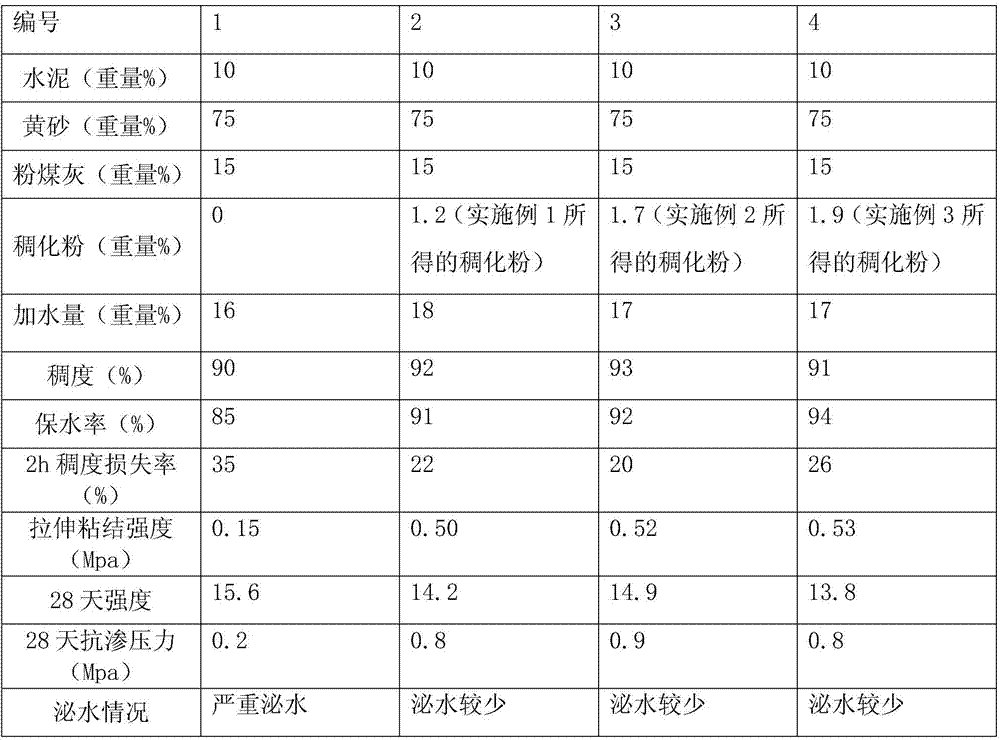 A kind of thickening powder specially used for mechanical spraying mortar