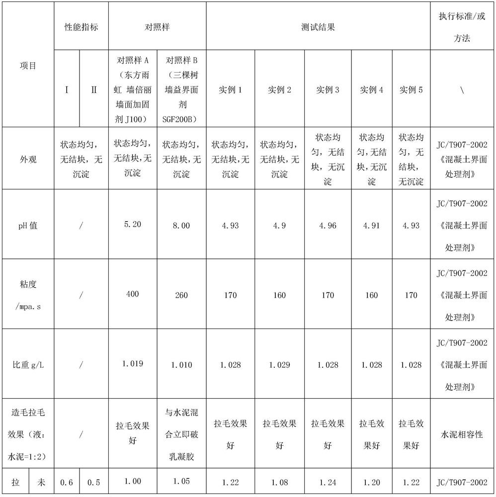 Universal vinyl acetate-vinyl versatate-acrylate copolymer emulsion interface agent and preparation method thereof