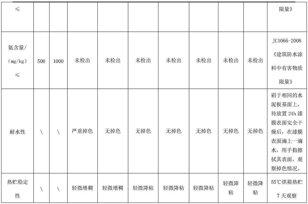 Universal vinyl acetate-vinyl versatate-acrylate copolymer emulsion interface agent and preparation method thereof