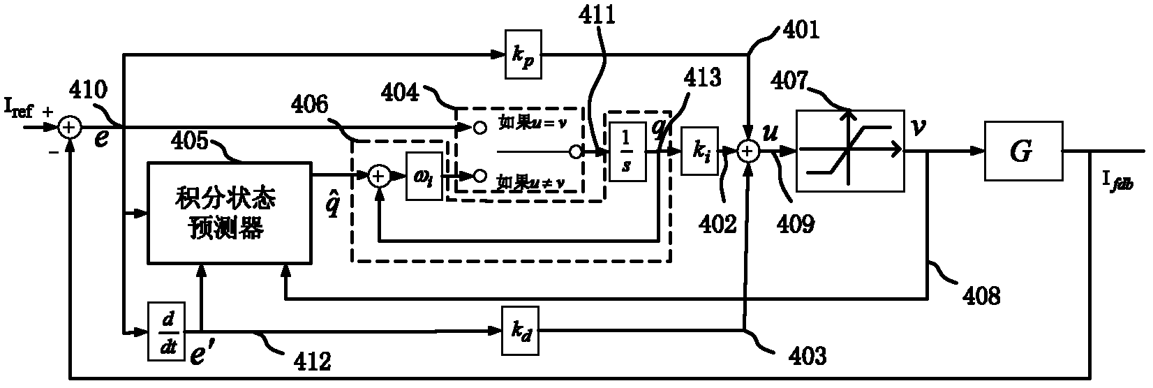 Anti-saturation PID (Proportion Integration Differentiation) control method for motor speed regulation system