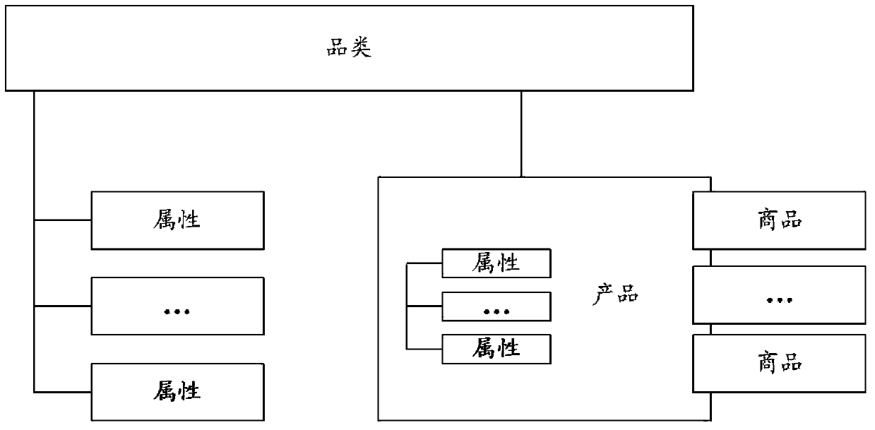 Information retrieval method and device in an e-commerce platform