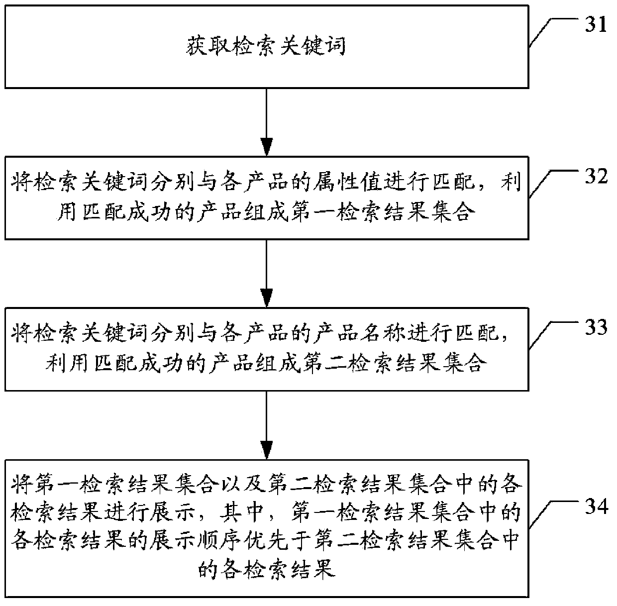 Information retrieval method and device in an e-commerce platform