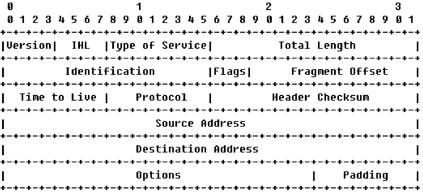 SDN controller and control method thereof