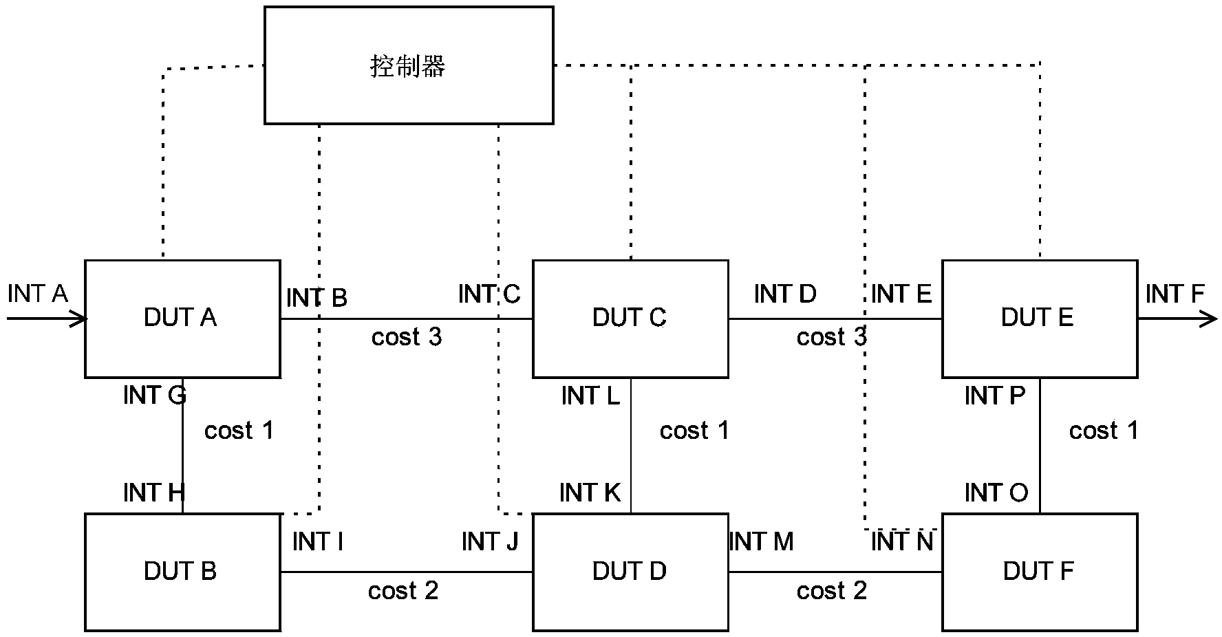 SDN controller and control method thereof