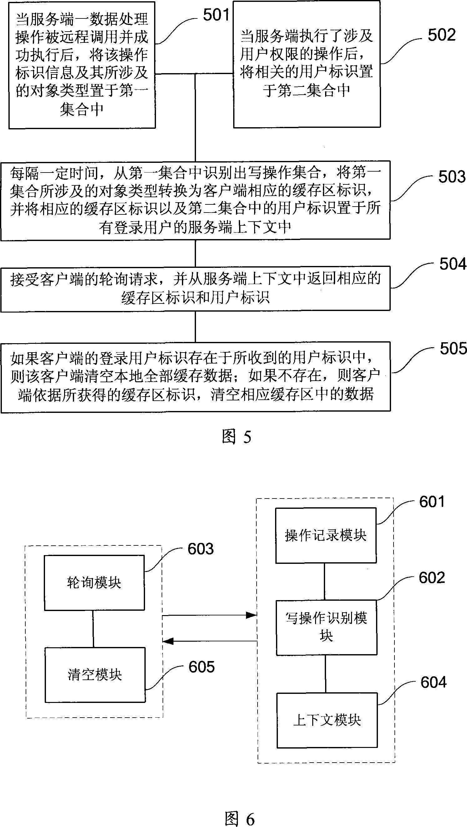 A client buffer update method and device in distributed system