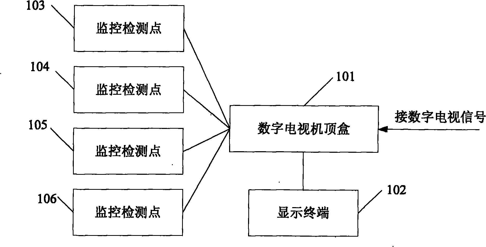 Digital television set top box based intelligent monitoring system