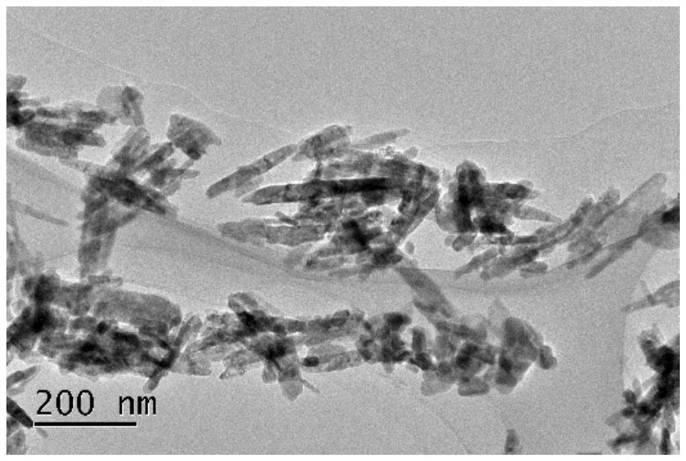 A kind of preparation method and application of material with friction degradation performance