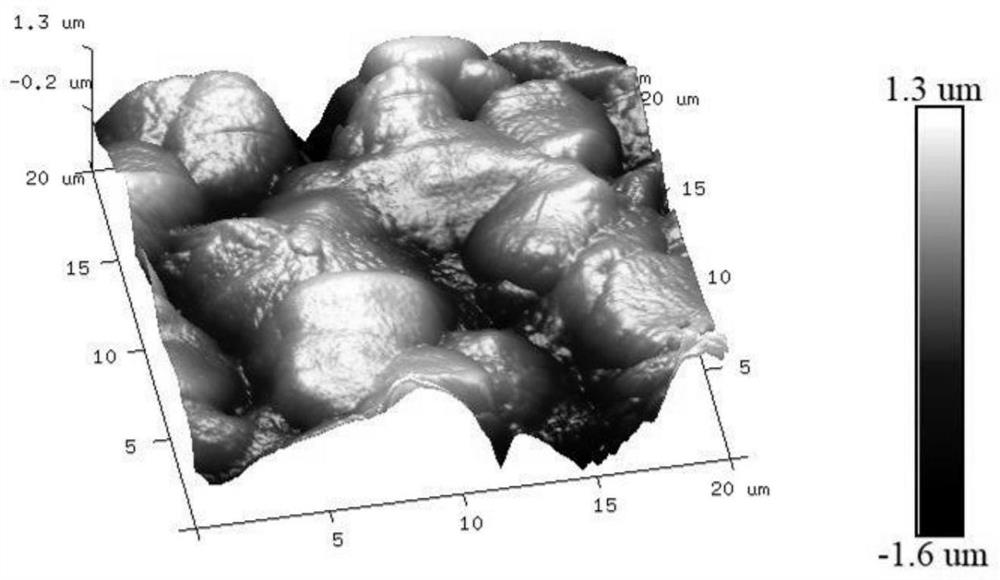 A kind of preparation method and application of material with friction degradation performance