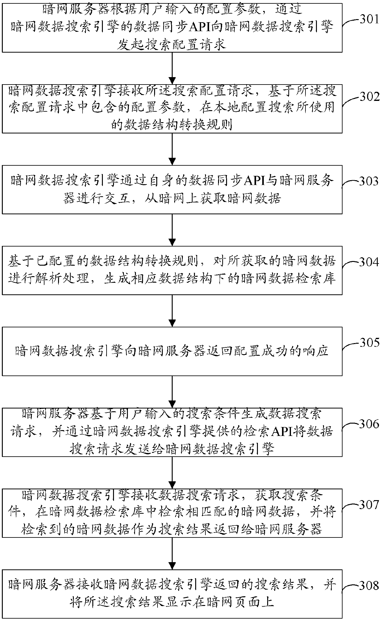 Hidden web data search method and search engine