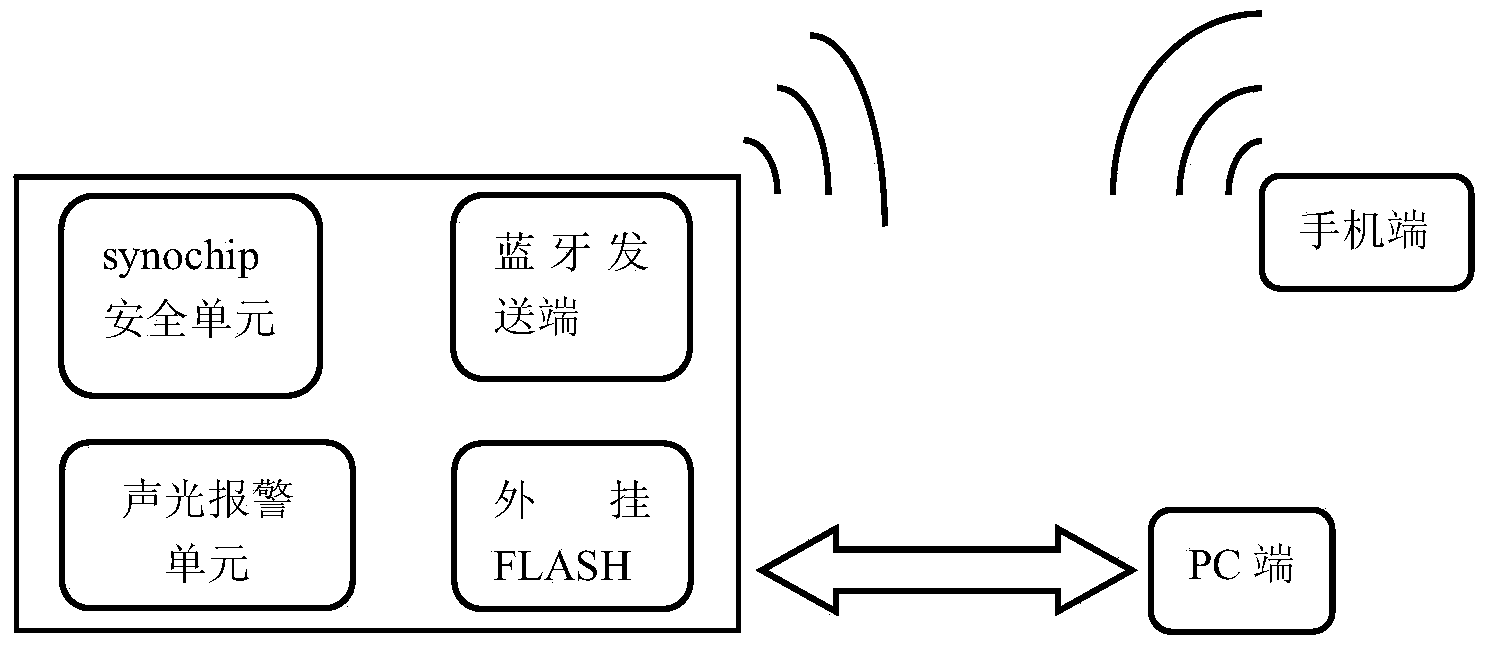 Implementation method for multifunctional anti-loss apparatus