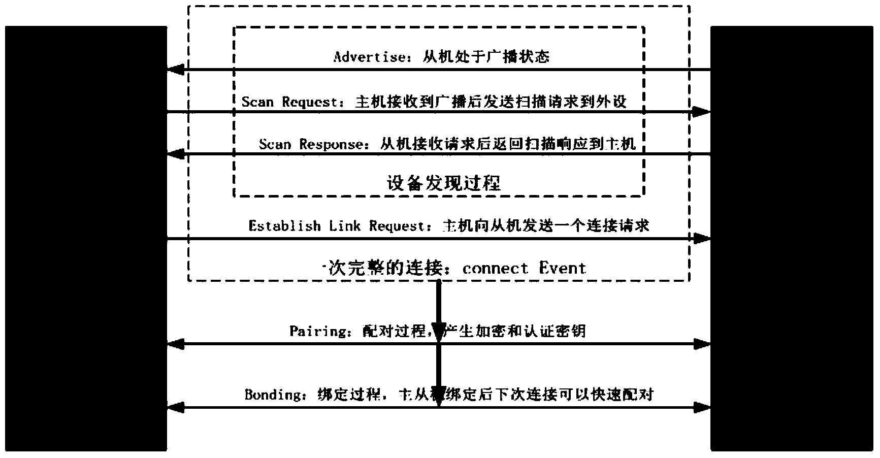 Implementation method for multifunctional anti-loss apparatus