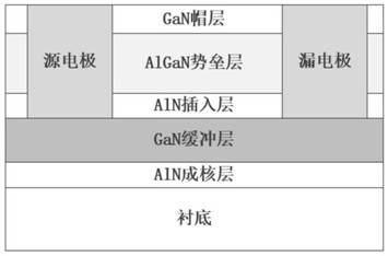 hemt device and its preparation method