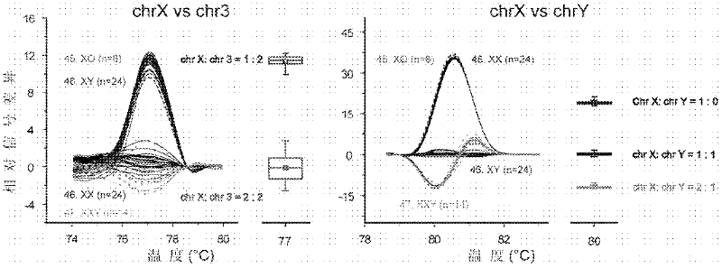 Method for detecting gene copy number variation