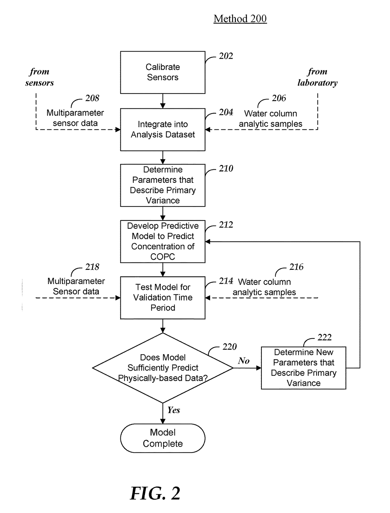 Optical-Based Monitoring And Characterization Of Natural Water