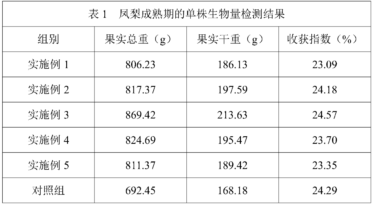 Culture fertilizer for Taiwan pineapple planting