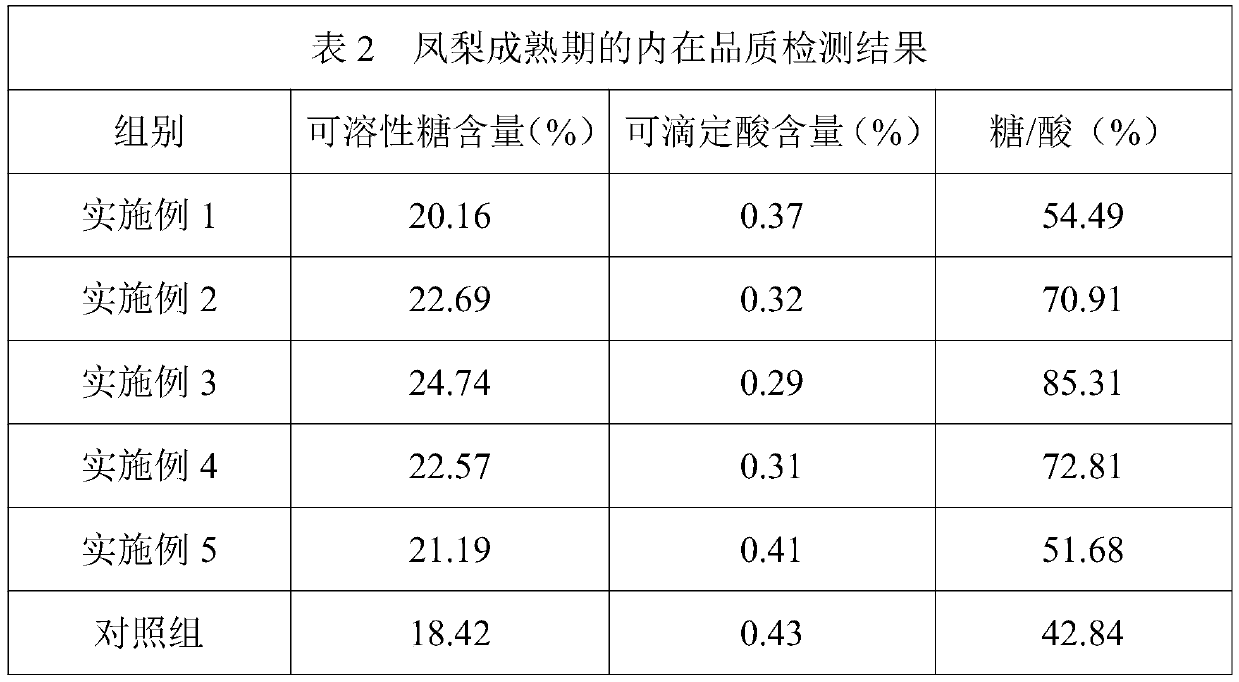 Culture fertilizer for Taiwan pineapple planting