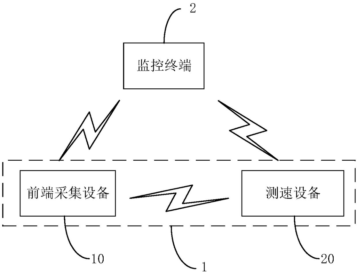 Speed measuring equipment and speed measuring system