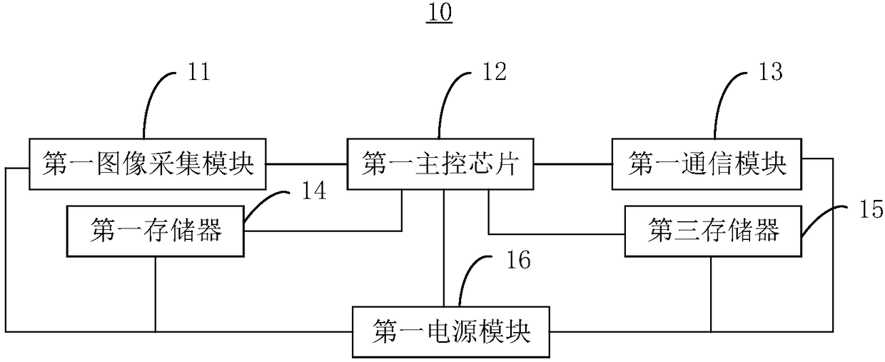 Speed measuring equipment and speed measuring system