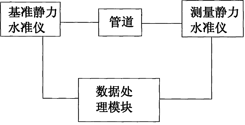 Space structure vertical deformation measurement device