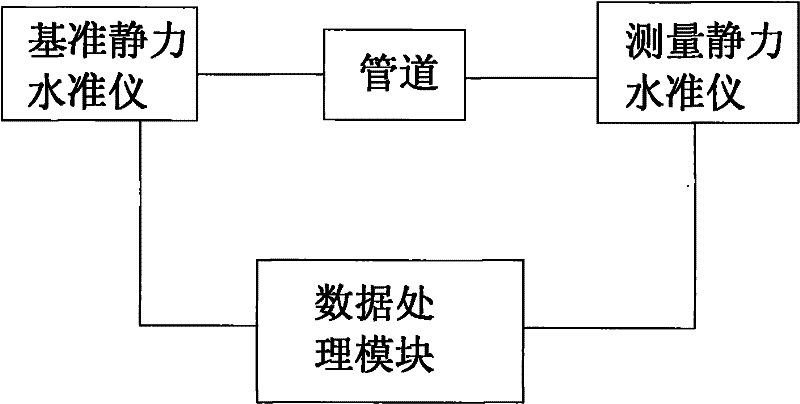 Space structure vertical deformation measurement device